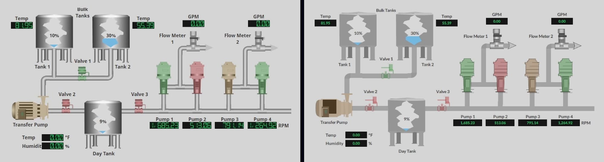 Traditional HMI in Ignition Perspective and in FactoryTalk Optix, live, readouts matching