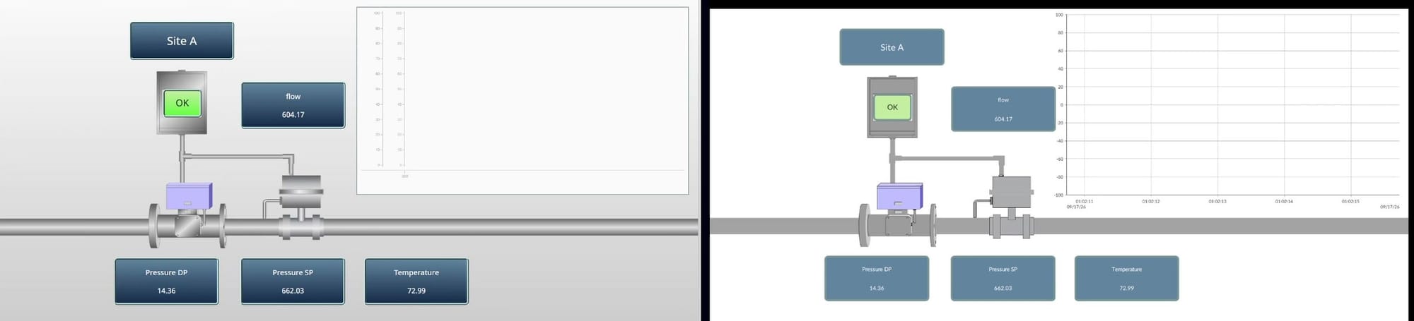Oil and Gas Details in Ignition Perspective and in FactoryTalk Optix, live